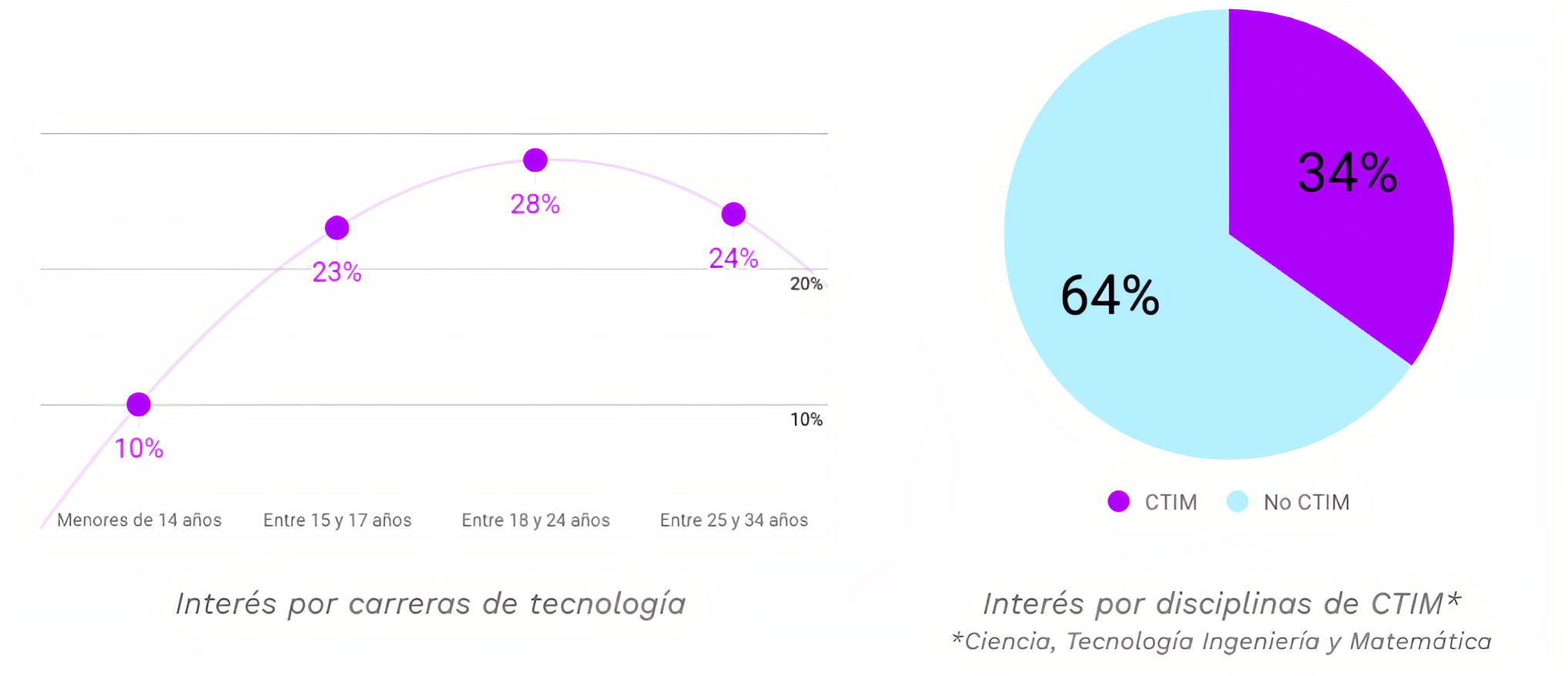 Rompiendo barreras: Mujeres en tecnología | Noticias de Buenaventura, Colombia y el Mundo