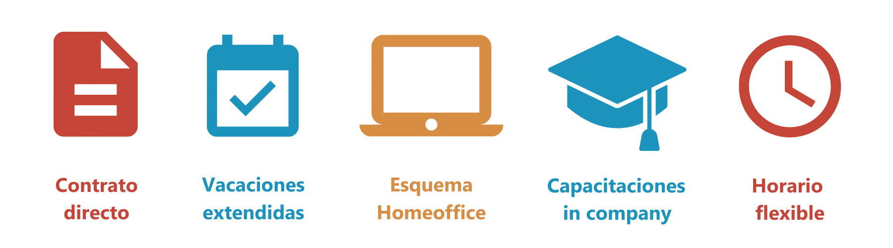 Technical Recruiter