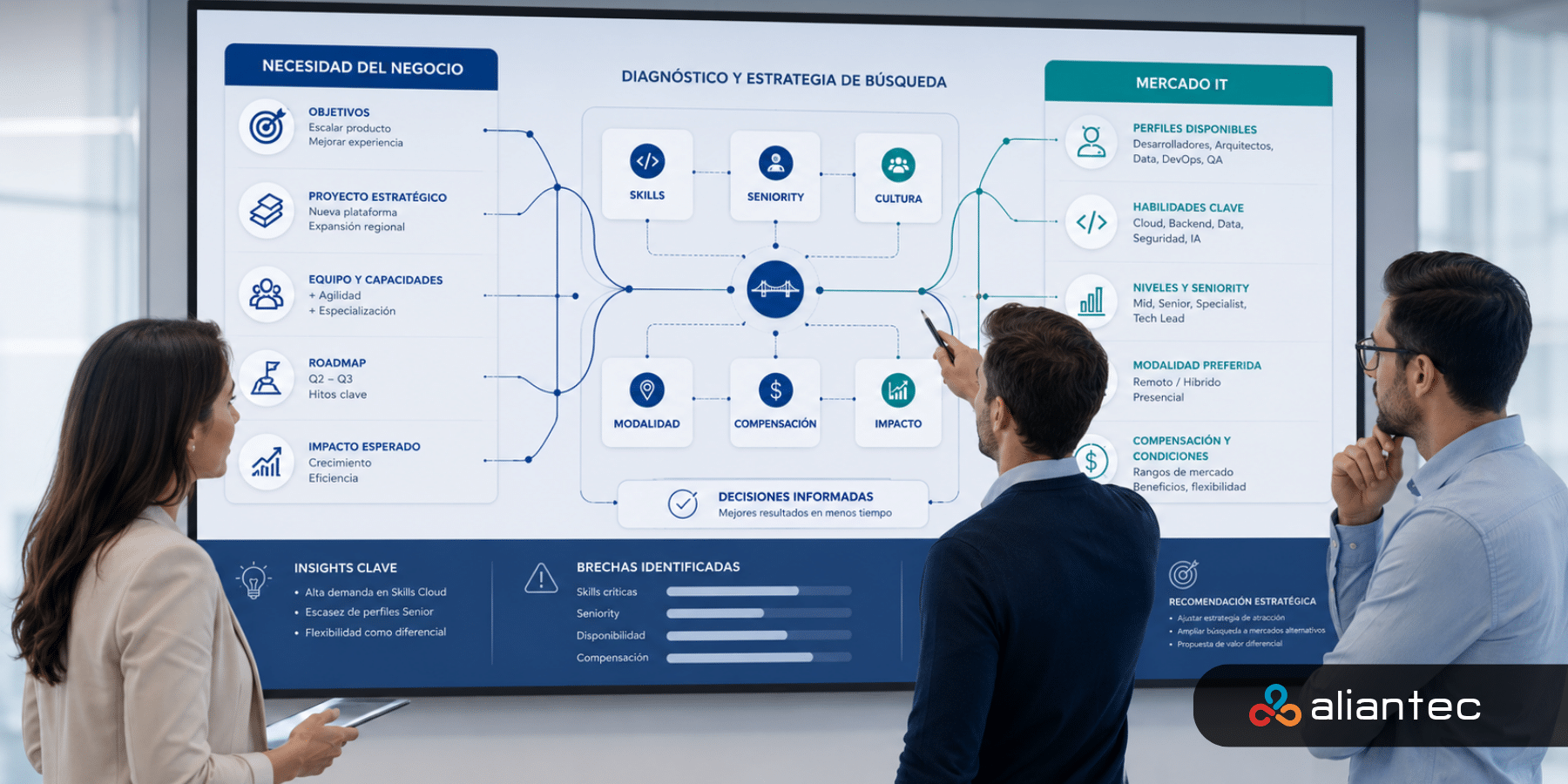 Equipo de tecnología y recursos humanos analizando una búsqueda IT compleja para alinear necesidades del negocio con el mercado de talento